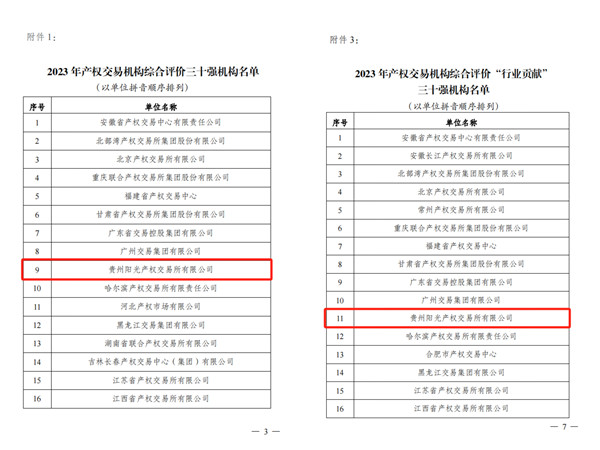 2024-3-30  喜報！貴州陽光產(chǎn)權(quán)交易所獲評全國產(chǎn)權(quán)交易機構(gòu)綜合評價三十強機構(gòu)2.jpg