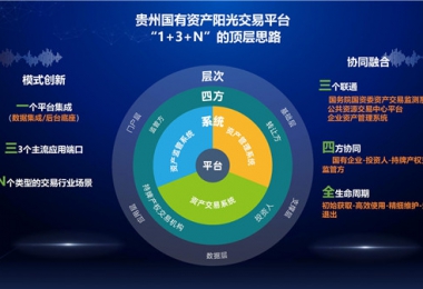 陽(yáng)光產(chǎn)權(quán)交易所“小額資產(chǎn)交易、資產(chǎn)租賃平臺(tái)”正式上線