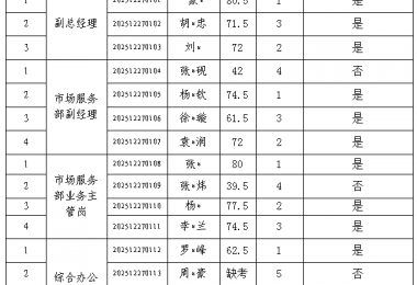 要素服務(wù)公司2025年面向社會(huì)招聘筆試成績及面試事宜公告