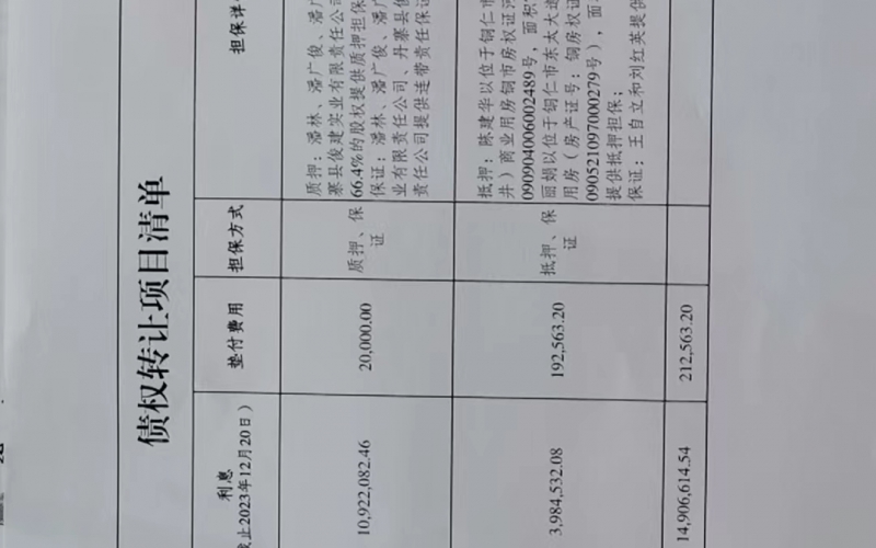 丹寨縣俊建牧業(yè)開(kāi)發(fā)有限公司、黔東南中鑫源建筑材料有限公司2戶(hù)不良貸款債權(quán)及相關(guān)附屬權(quán)益整體轉(zhuǎn)讓